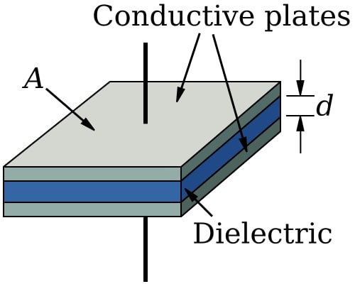 Parallel Plate Capacitor Calculator
