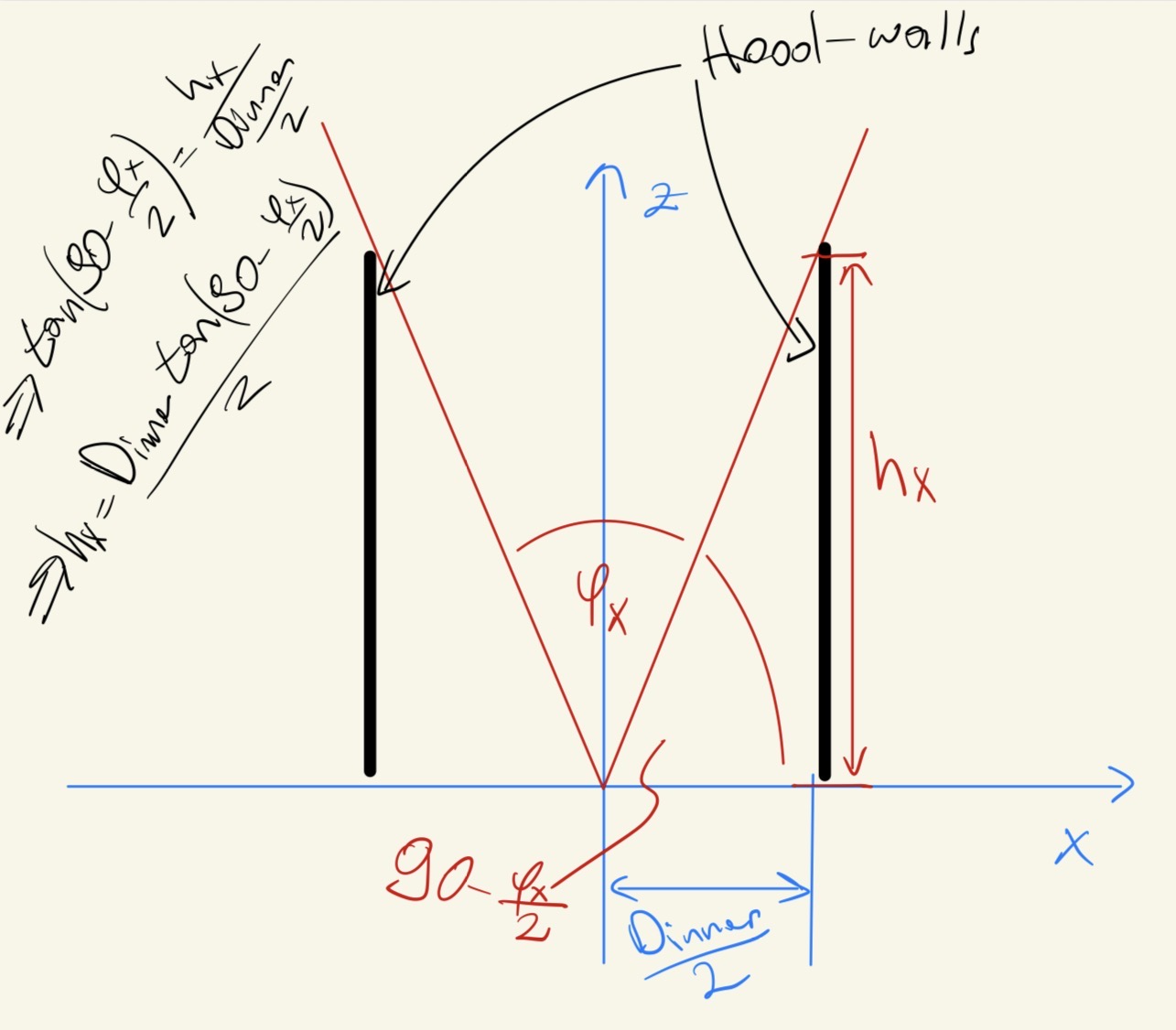 Maximum tubular hood length in the x-z plane