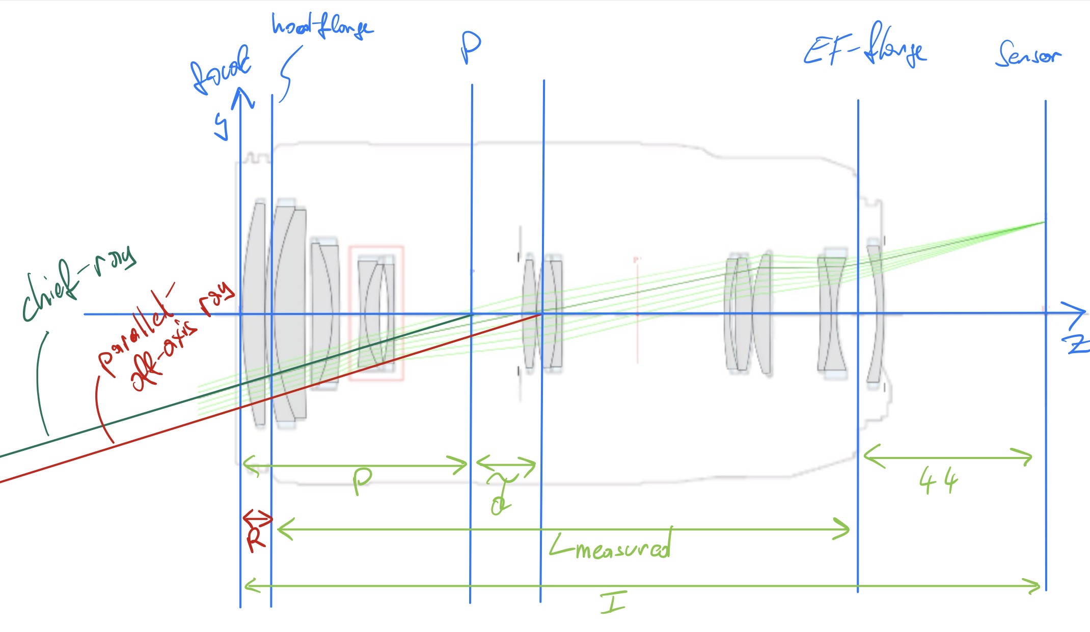 Distance from the first lens vertex to the hood mounting flange