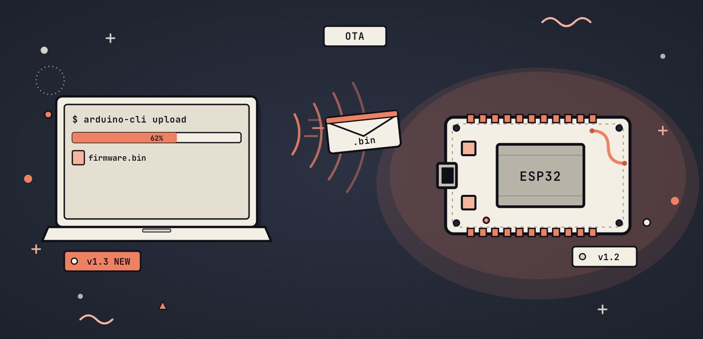 ESP chip with visible wifi waves coming from it.