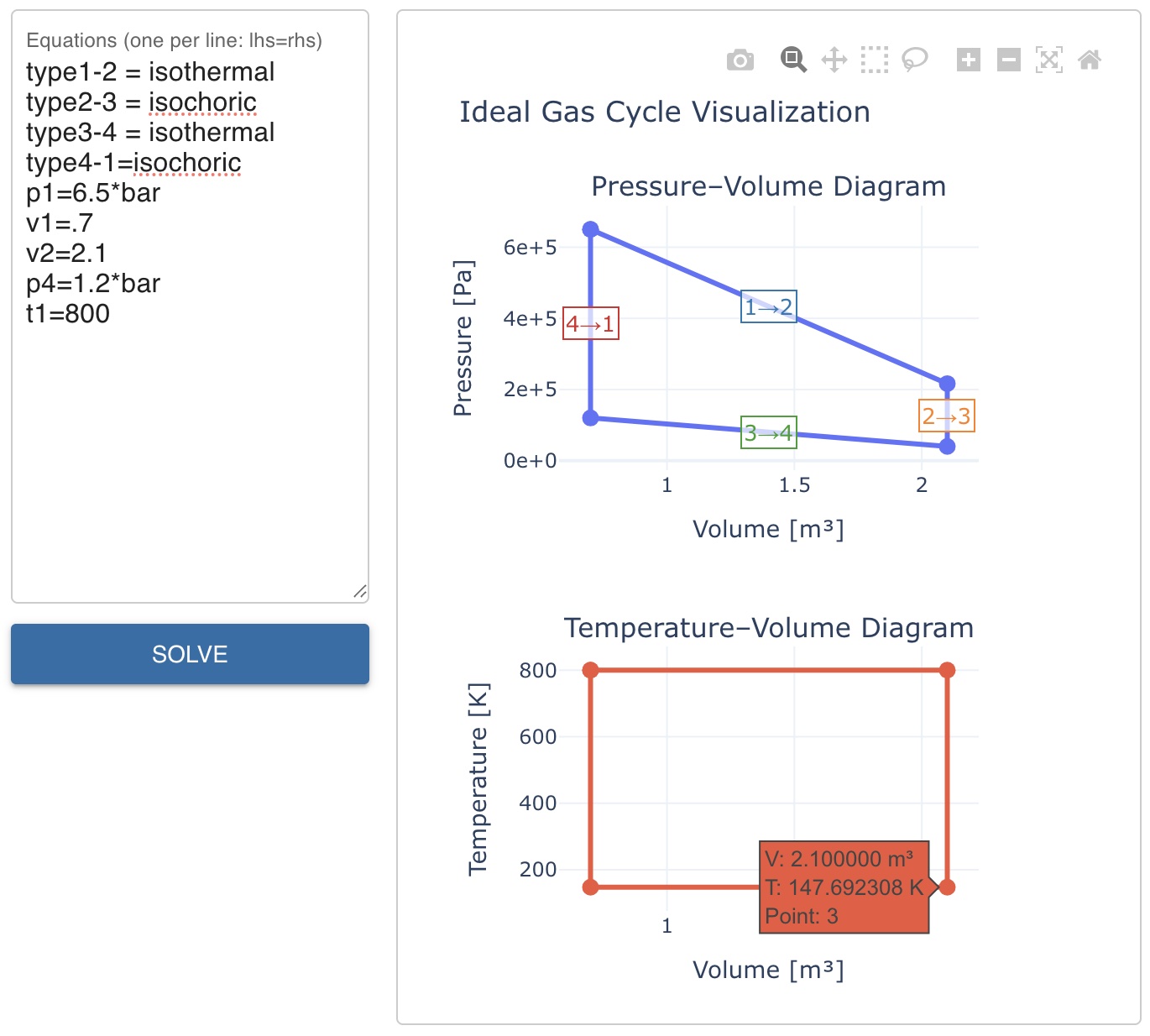 Input and solution for FS-Quiz Question 155 (ideal gas cycle), with point 3 hovered on the T-V diagram