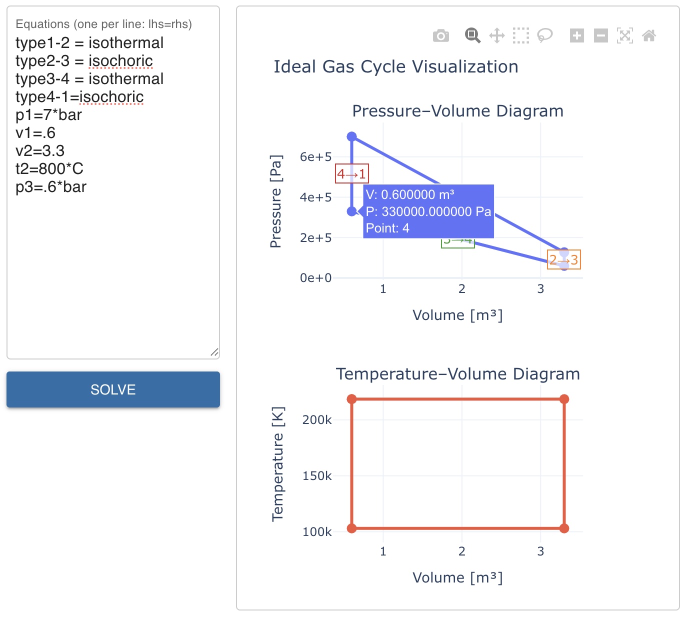 Input and solution for FS-Quiz Question 66 (ideal gas cycle), with point 4 hovered on the P-V diagram