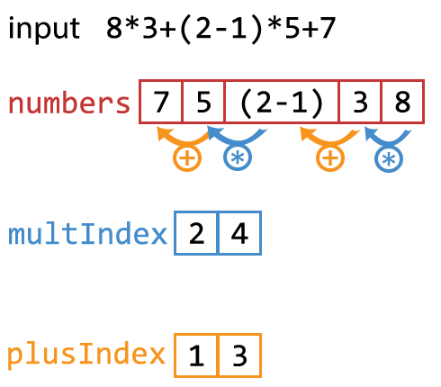 how a c++ calculator console application works with multiplication