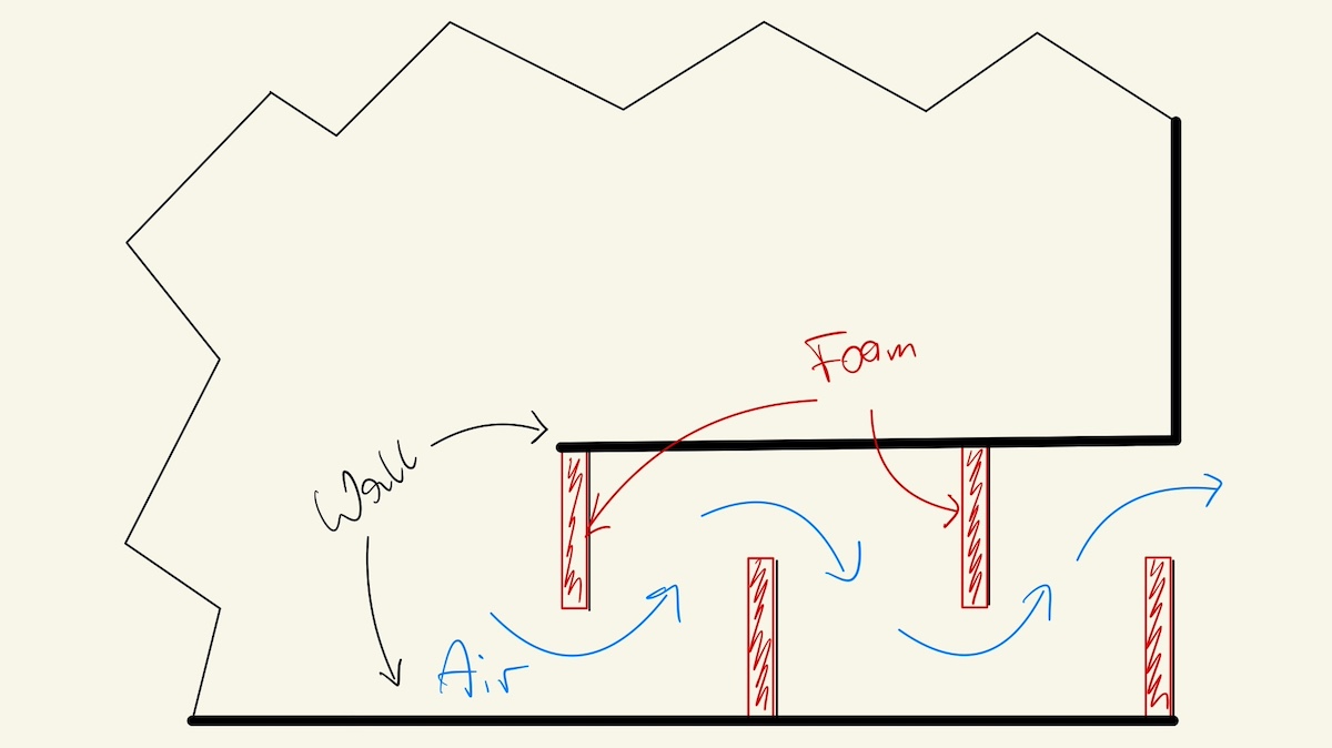 Sketch of a Sound Maze to further reduce noise transmission